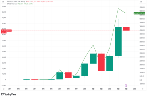 Navigating the Currents: The Stock Market in 2026